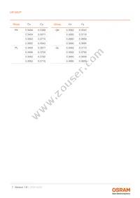 LW G6CP-EA-NKOK-1-140-R18-Z-AL Datasheet Page 7