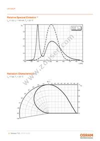 LW G6CP-EA-NKOK-1-140-R18-Z-AL Datasheet Page 9