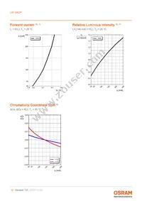 LW G6CP-EA-NKOK-1-140-R18-Z-AL Datasheet Page 10