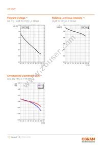 LW G6CP-EA-NKOK-1-140-R18-Z-AL Datasheet Page 11