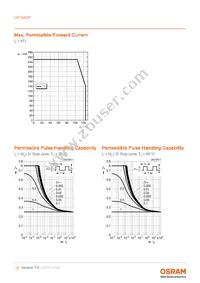 LW G6CP-EA-NKOK-1-140-R18-Z-AL Datasheet Page 12