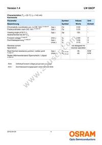 LW G6CP-EAFA-JKQL-1-140-R18-Z Datasheet Page 4