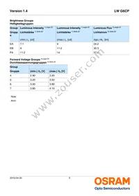 LW G6CP-EAFA-JKQL-1-140-R18-Z Datasheet Page 5