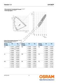 LW G6CP-EAFA-JKQL-1-140-R18-Z Datasheet Page 6