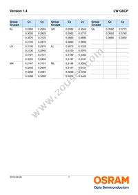 LW G6CP-EAFA-JKQL-1-140-R18-Z Datasheet Page 7