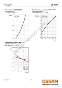 LW G6CP-EAFA-JKQL-1-140-R18-Z Datasheet Page 10