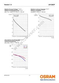 LW G6CP-EAFA-JKQL-1-140-R18-Z Datasheet Page 11