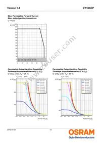 LW G6CP-EAFA-JKQL-1-140-R18-Z Datasheet Page 12