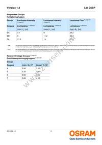 LW G6CP-EAFA-MKNK-1-140-R18-Z Datasheet Page 5