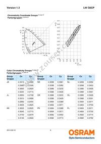 LW G6CP-EAFA-MKNK-1-140-R18-Z Datasheet Page 6