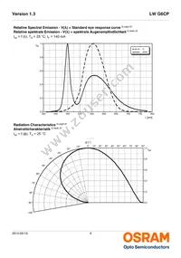 LW G6CP-EAFA-MKNK-1-140-R18-Z Datasheet Page 9