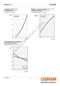 LW G6CP-EAFA-MKNK-1-140-R18-Z Datasheet Page 10