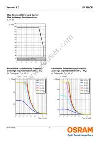 LW G6CP-EAFA-MKNK-1-140-R18-Z Datasheet Page 12