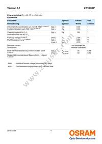 LW G6SP-EAFA-JKQL-1-140-R18-Z Datasheet Page 4