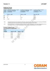 LW G6SP-EAFA-JKQL-1-140-R18-Z Datasheet Page 5