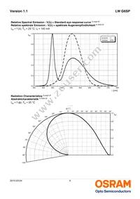 LW G6SP-EAFA-JKQL-1-140-R18-Z Datasheet Page 9