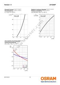 LW G6SP-EAFA-JKQL-1-140-R18-Z Datasheet Page 10