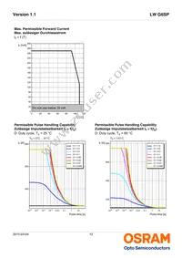 LW G6SP-EAFA-JKQL-1-140-R18-Z Datasheet Page 12