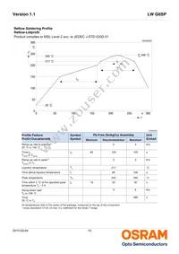 LW G6SP-EAFA-JKQL-1-140-R18-Z Datasheet Page 15