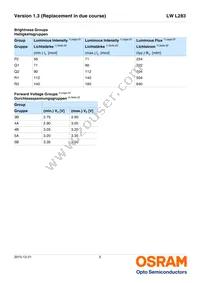 LW L283-Q1R2-3K8L-1-Z Datasheet Page 5