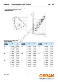 LW L283-Q1R2-3K8L-1-Z Datasheet Page 6