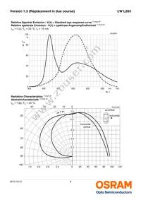 LW L283-Q1R2-3K8L-1-Z Datasheet Page 9