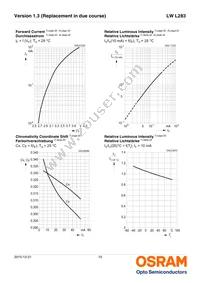 LW L283-Q1R2-3K8L-1-Z Datasheet Page 10