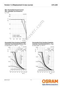 LW L283-Q1R2-3K8L-1-Z Datasheet Page 11