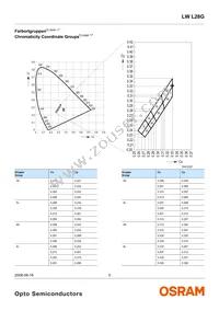 LW L28G-R2S2-3K6L-1-Z Datasheet Page 5