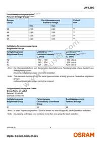 LW L28G-R2S2-3K6L-1-Z Datasheet Page 6