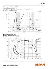 LW L28G-R2S2-3K6L-1-Z Datasheet Page 7