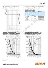 LW L28G-R2S2-3K6L-1-Z Datasheet Page 10