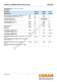 LW L28G-S2T2-3K6L-1-10-R18-Z Datasheet Page 4