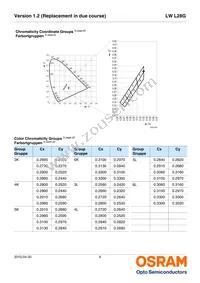 LW L28G-S2T2-3K6L-1-10-R18-Z Datasheet Page 6