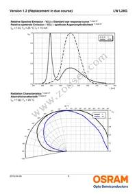 LW L28G-S2T2-3K6L-1-10-R18-Z Datasheet Page 8