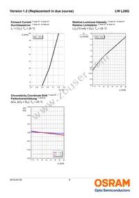 LW L28G-S2T2-3K6L-1-10-R18-Z Datasheet Page 9