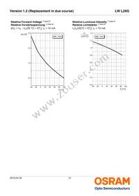 LW L28G-S2T2-3K6L-1-10-R18-Z Datasheet Page 10