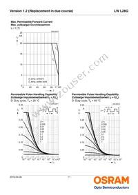 LW L28G-S2T2-3K6L-1-10-R18-Z Datasheet Page 11