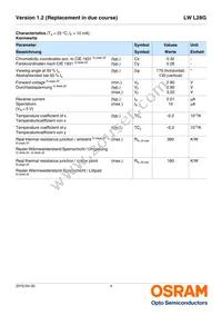 LW L28G-S2T2-4K5L-1-10-R18-Z Datasheet Page 4