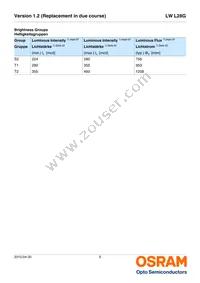 LW L28G-S2T2-4K5L-1-10-R18-Z Datasheet Page 5