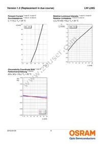 LW L28G-S2T2-4K5L-1-10-R18-Z Datasheet Page 9