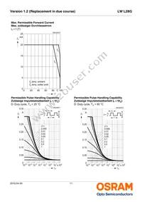 LW L28G-S2T2-4K5L-1-10-R18-Z Datasheet Page 11