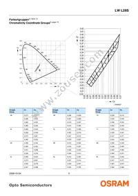 LW L28S-P1Q2-3K8L-1-10-R18-Z Datasheet Page 5