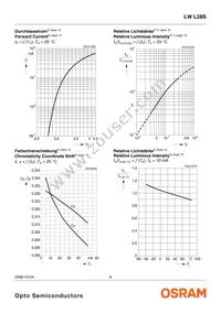 LW L28S-P1Q2-3K8L-1-10-R18-Z Datasheet Page 8