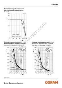 LW L28S-P1Q2-3K8L-1-10-R18-Z Datasheet Page 9