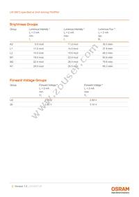 LW M673-K2N1-FK0PM0-1-2-R18-Z TR Datasheet Page 5