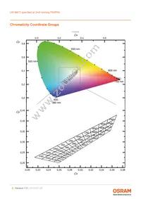 LW M673-K2N1-FK0PM0-1-2-R18-Z TR Datasheet Page 6