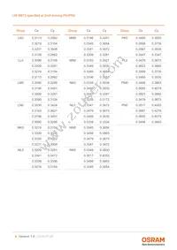 LW M673-K2N1-FK0PM0-1-2-R18-Z TR Datasheet Page 8