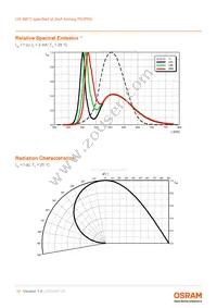 LW M673-K2N1-FK0PM0-1-2-R18-Z TR Datasheet Page 10