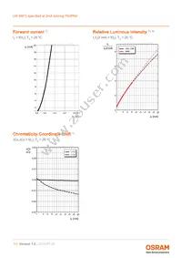 LW M673-K2N1-FK0PM0-1-2-R18-Z TR Datasheet Page 11